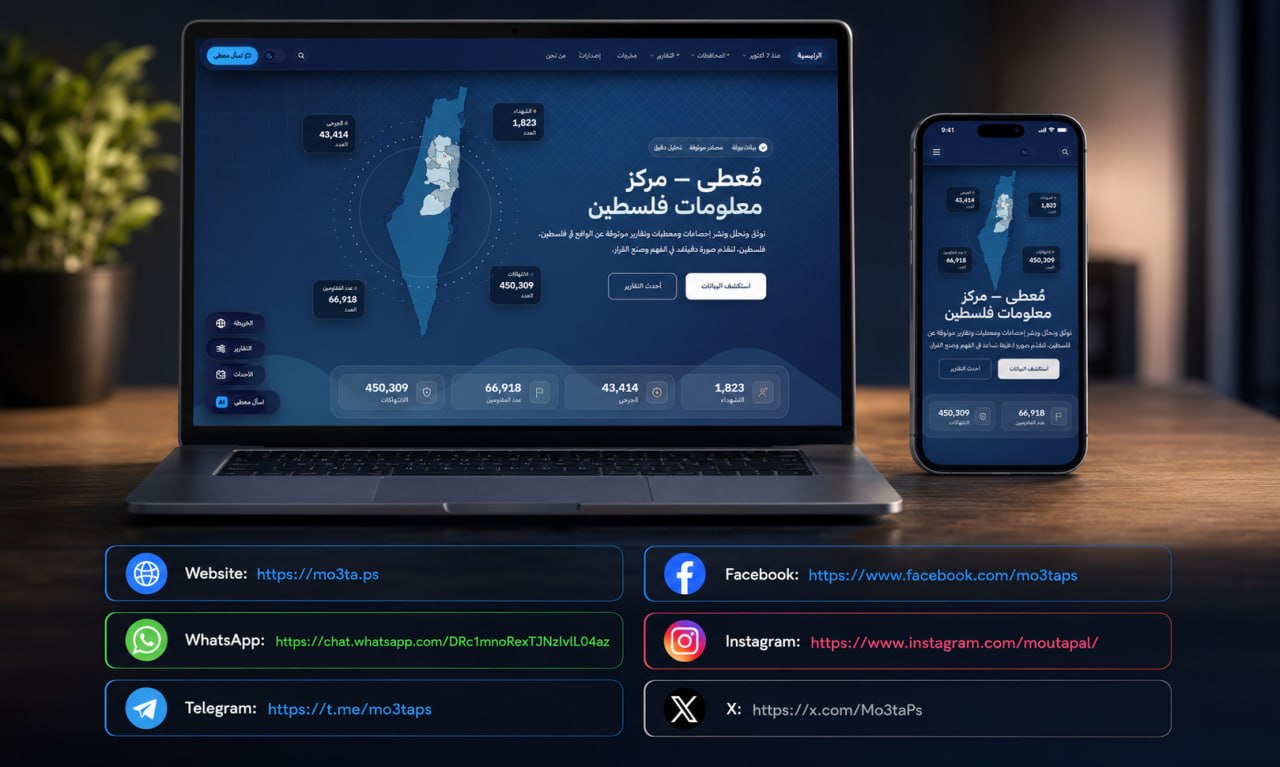 - بين التوثيق والبيانات والذكاء الاصطناعي - "مركز معلومات فلسطين  -مُعطى- يطلق موقعه الإلكتروني بحُلّته الجديدة"