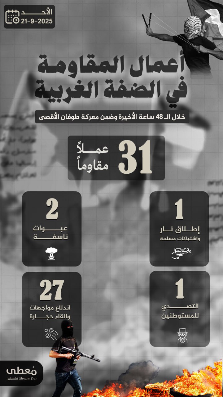🔻 أعمال المقاومة في الضفة الغربية خلال الـ 48 ساعة الاخيرة
09/21/2025

🔹 مركز معلومات فلسطين -مُعطى- www.mo3ta.ps
