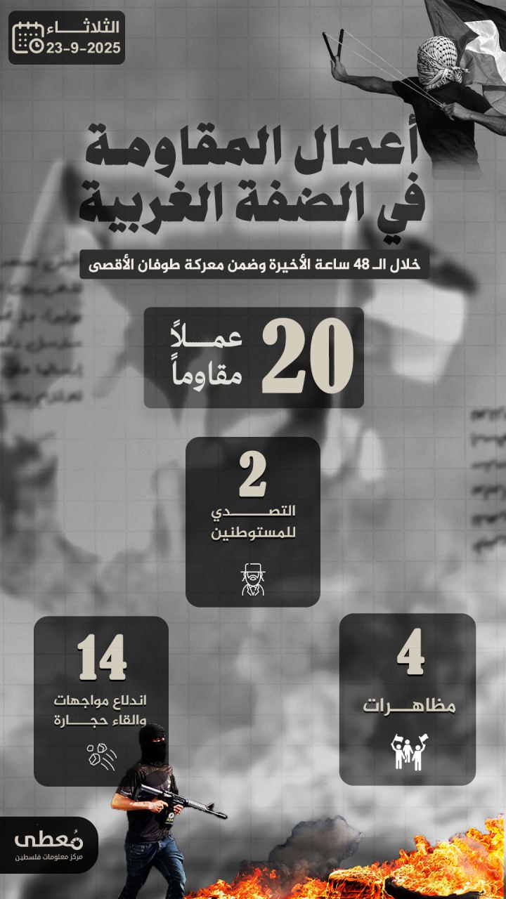 🔻 أعمال المقاومة في الضفة الغربية خلال الـ 48 ساعة الاخيرة
09/23/2025

🔹 مركز معلومات فلسطين -مُعطى- www.mo3ta.ps