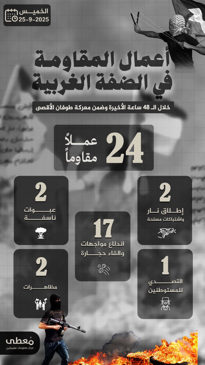 🔻 أعمال المقاومة في الضفة الغربية خلال الـ 48 ساعة الاخيرة
09/25/2025

🔹 مركز معلومات فلسطين -مُعطى- www.mo3ta.ps