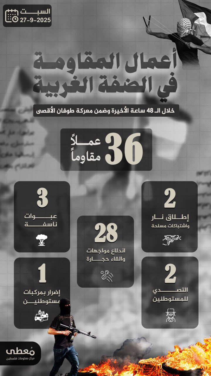 🔻 أعمال المقاومة في الضفة الغربية خلال الـ 48 ساعة الاخيرة
09/27/2025

🔹 مركز معلومات فلسطين -مُعطى- www.mo3ta.ps