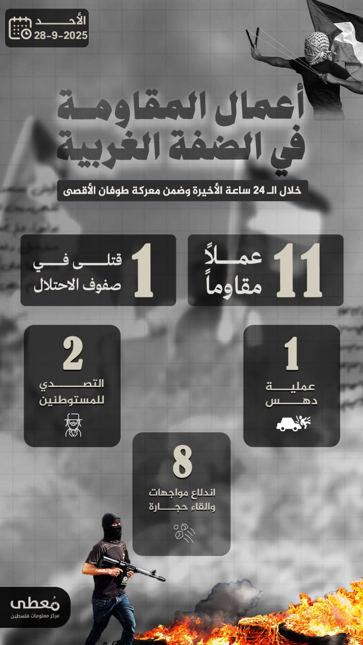 🔻 أعمال المقاومة في الضفة الغربية خلال الـ 24 ساعة الاخيرة
09/28/2025

🔹 مركز معلومات فلسطين -مُعطى- www.mo3ta.ps