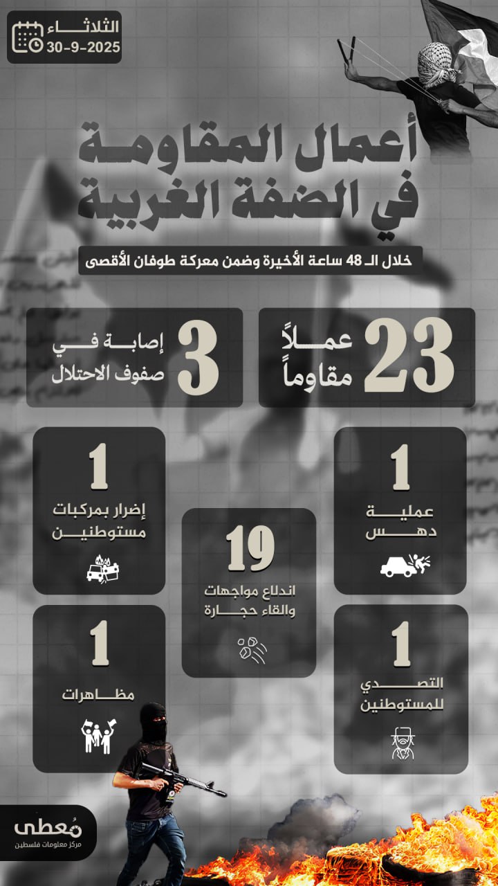 🔻 أعمال المقاومة في الضفة الغربية خلال الـ 48 ساعة الاخيرة
09/30/2025

🔹 مركز معلومات فلسطين -مُعطى- www.mo3ta.ps