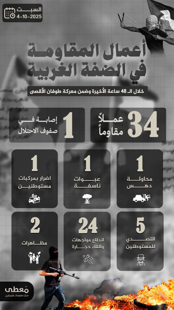 🔻 أعمال المقاومة في الضفة الغربية خلال الـ 48 ساعة الاخيرة
4/10/2025

🔹 مركز معلومات فلسطين -مُعطى- www.mo3ta.ps