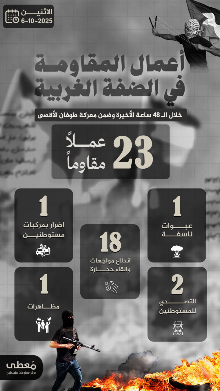 🔻 أعمال المقاومة في الضفة الغربية خلال الـ 48 ساعة الاخيرة
6/10/2025

🔹 مركز معلومات فلسطين -مُعطى- www.mo3ta.ps