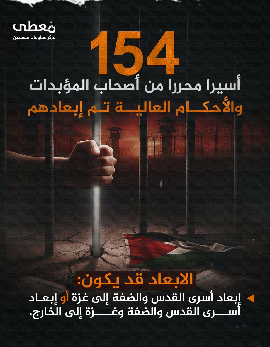 🔴 154 أسيرا محررا من أصحاب المؤبدات والأحكام العالية

🔸 الإبعاد قد يكون: إبعاد أسرى القدس والضفة إلى غزة أو إبعاد أسرى القدس والضفة وغزة إلى الخارج.

🔹 مركز معلومات فلسطين - مُع