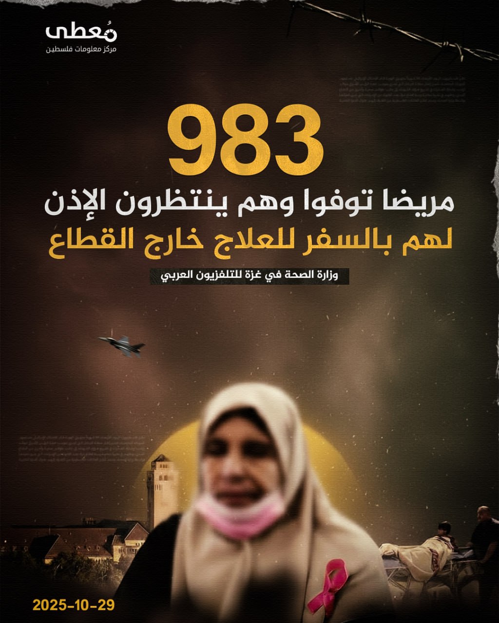 ⭕️ 983 مريضا توفوا 

◾️ وهم ينتظرون الإذن لهم بالسفر للعلاج خارج قطاع غزة

🔸 وزارة الصحة في غزة

🔹 مركز معلومات فلسطين -مُعطى- www.mo3ta.ps