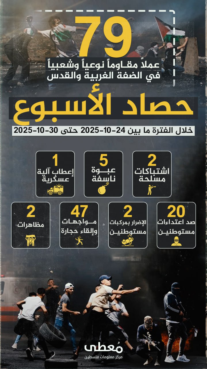 🔴 "حصاد الأسبوع"          
          
🔻 (79) عملاً مقاوماً نوعياً وشعبياً في الضفة والقدس المحتلة

🗓 خلال الفترة ما بين 24-10-2025 حتى 30-10-2025

◾️(2) اشتباكات مسلحة
◾️ (5) ع