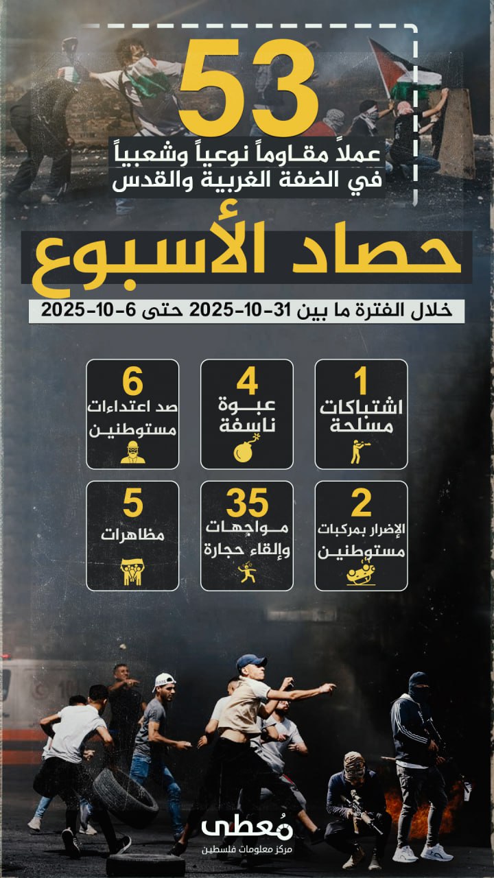 🔴 "حصاد الأسبوع"          
          
🔻 (53) عملاً مقاوماً نوعياً وشعبياً في الضفة والقدس المحتلة

🗓 خلال الفترة ما بين 31-10-2025 حتى 6-11-2025

◾️(1) اشتباكات مسلحة
◾️ (4) عب