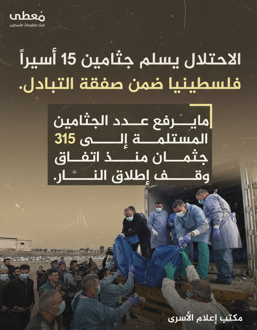 🔴  الاحتلال يسلم جثامين 15 أسيرا فلسطينيا ضمن صفقة التبادل.

◾️  ما يرفع عدد الجثامين المستلمة إلى 315 جثمان منذ اتفاق وقف إطلاق النار.

🔸 المصدر: مكتب إعلام الأسرى

🔹 مركز معل