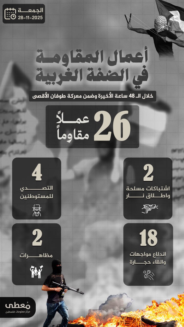 🔻 أعمال المقاومة في الضفة الغربية خلال الـ 48 ساعة الاخيرة
28/11/2025

🔹 مركز معلومات فلسطين - مُعطى - www.mo3ta.ps