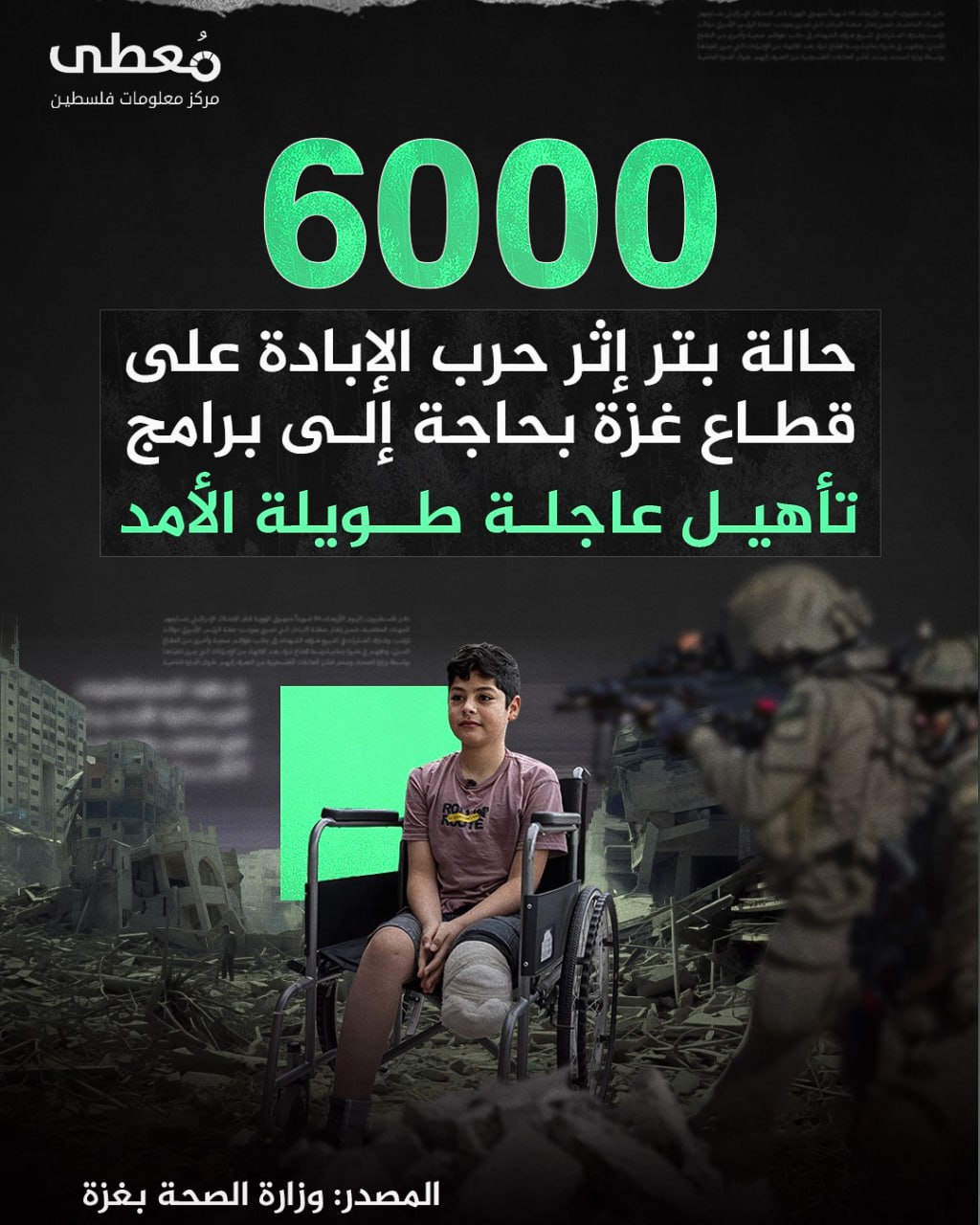 ⭕️ 6000 حالة بتر إثر حرب الإبادة على قطاع غزة بحاجة إلى برامج تأهيل عاجلة طويلة الأمد

🔸 المصدر: وزارة الصحة بغزة

🔹 مركز معلومات فلسطين - مُعطى - www.mo3ta.ps
