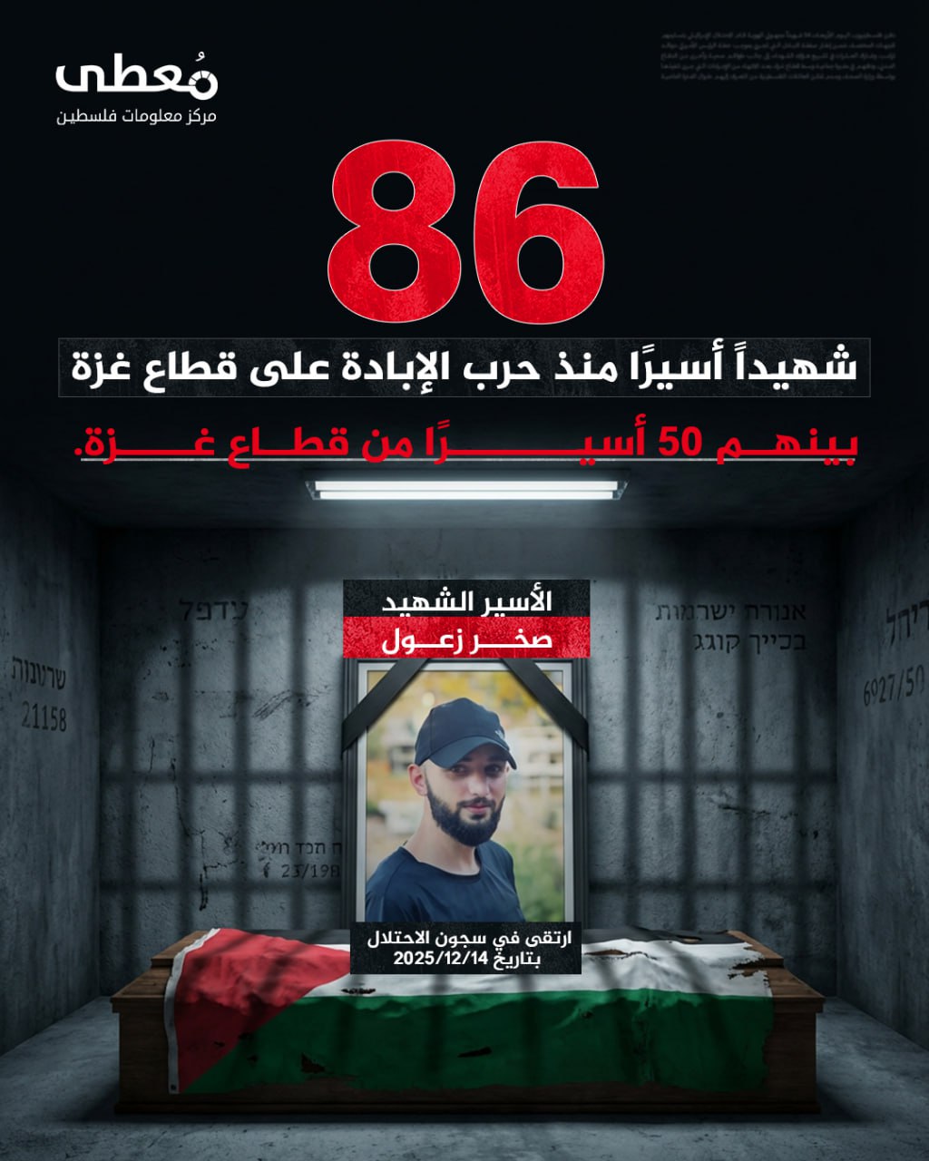 🔴 86 شهيداً أسيرًا منذ حرب الإبادة على قطاع غزة، بينهم 50 أسيرًا من قطاع غزة.

🔹 مركز معلومات فلسطين -مُعطى-www.mo3ta.ps