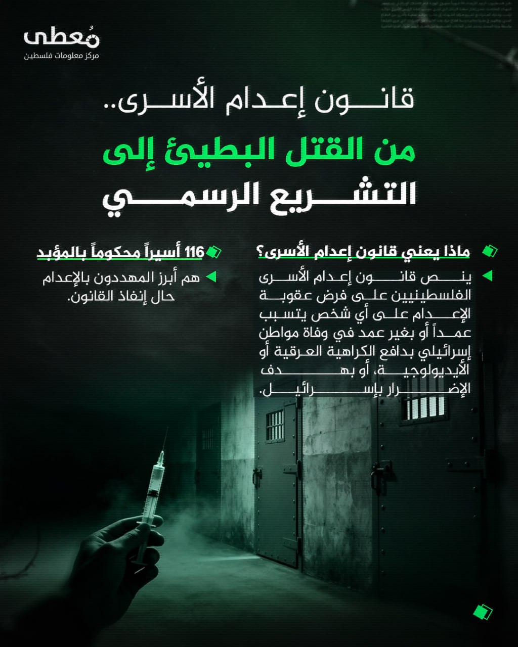 🔴 قانون إعدام الأسرى.. من القتل البطيئ إلى التشريع الرسمي

◾️ ماذا يعني قانون إعدام الأسرى؟
◽️ ينص قانون إعدام الأسرى الفلسطينيين على فرض عقوبة الإعدام على أي شخص يتسبب عمداً أو
