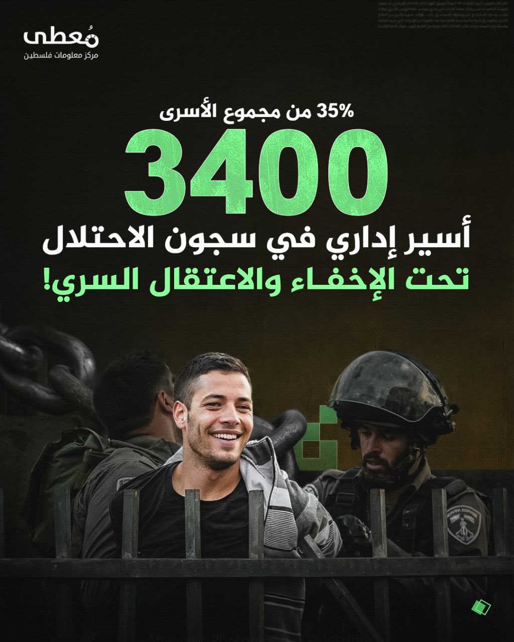 ◽35% من مجموع الأسرى
⭕ 3400 أسير إداري في سجون الاحتلال

◾️تحت الإخفاء والاعتقال السري!

🔹 مركز معلومات فلسطين - مُعطى - www.mo3ta.ps