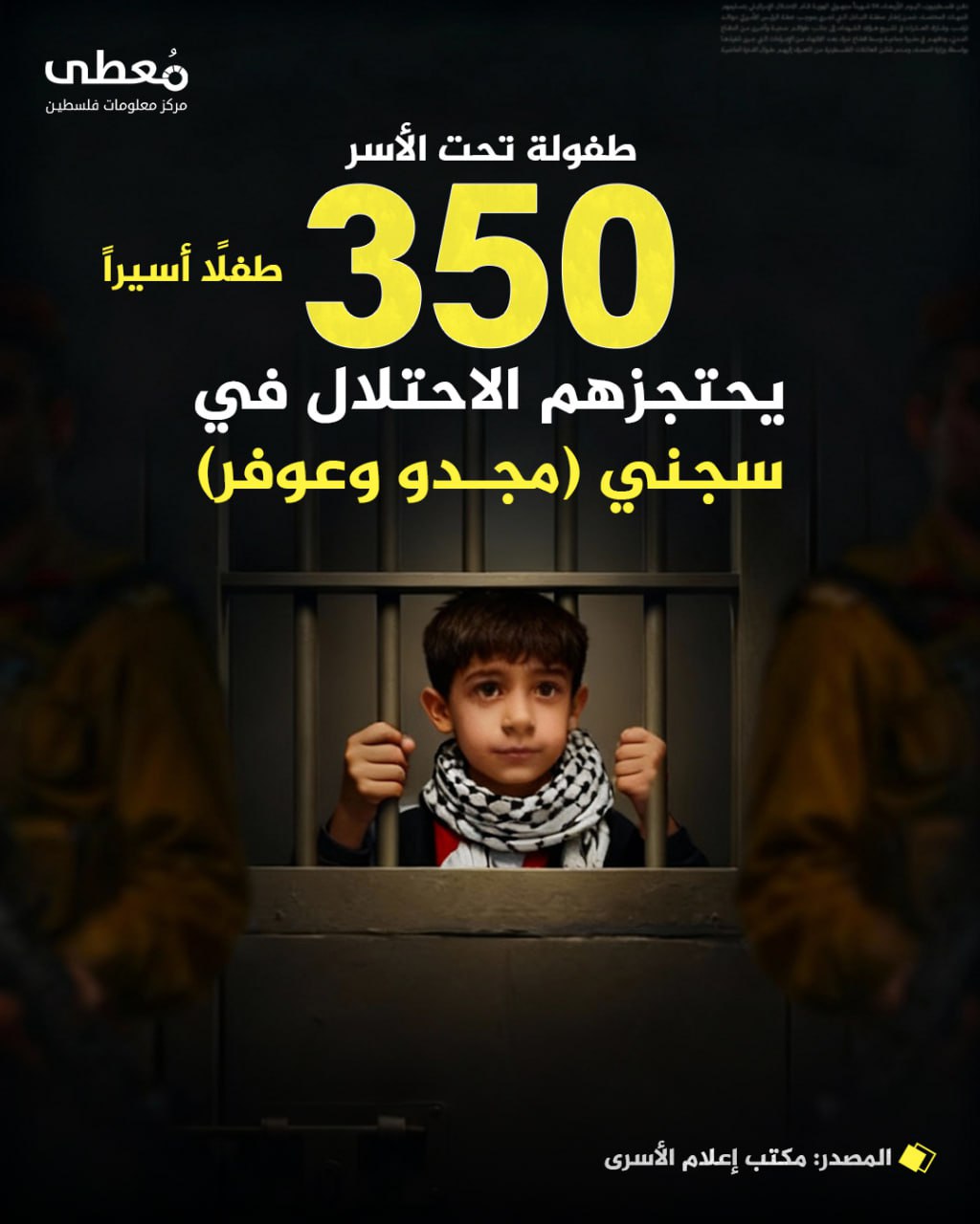 ⭕ طفولة تحت الأسر
◽ 350 طفلًا أسيراً

◾ يحتجزهم الاحتلال في سجني (مجدو وعوفر)

🔹 مركز معلومات فلسطين - مُعطى - www.mo3ta.ps