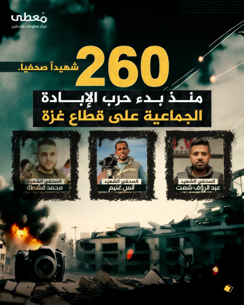 ⭕️ 260 شهيداً صحفياً

🗓 منذ بدء حرب الإبادة الجماعية على قطاع غزة

🔹 مركز معلومات فلسطين - مُعطى - www.mo3ta.ps