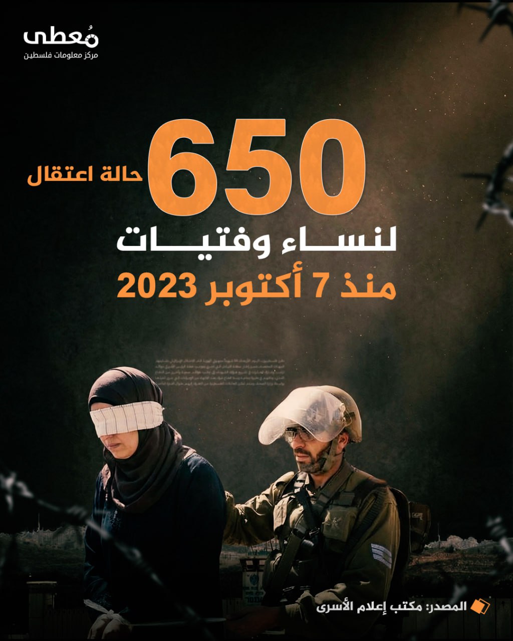 🔴 650 حالة اعتقال لنساء وفتيات منذ 7 أكتوبر 2023

🔸 المصدر: مكتب إعلام الأسرى

🔹 مركز معلومات فلسطين - مُعطى - www.mo3ta.ps