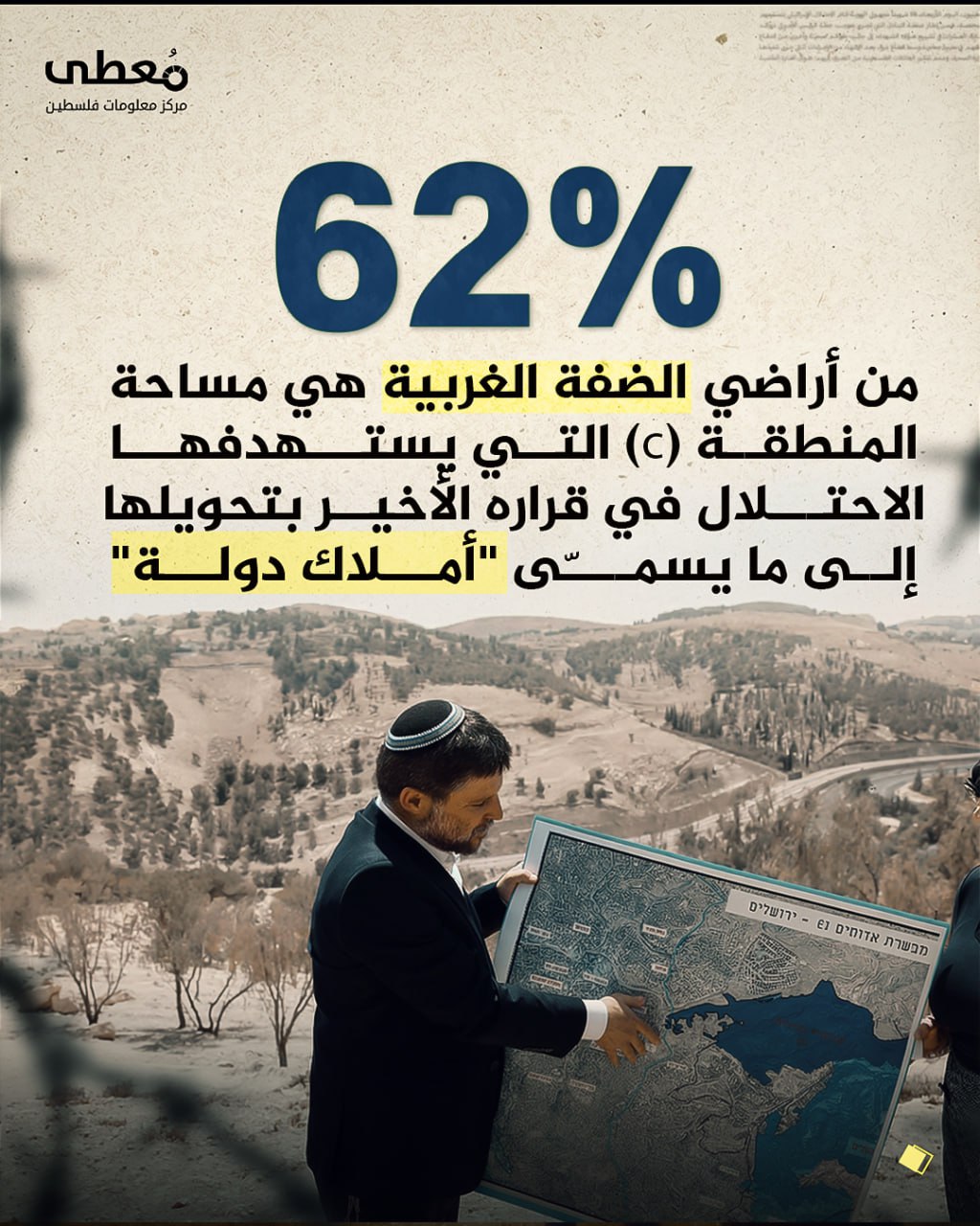 ⭕️ 62% من أراضي الضفة الغربية هي مساحة المنطقة (C) التي يستهدفها الاحتلال في قراره الأخير بتحويلها إلى ما يسمّى "أملاك دولة" 

🔹 مركز معلومات فلسطين - مُعطى - www.mo3ta.ps