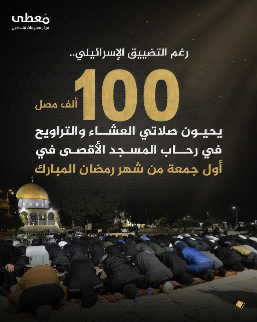 ⭕️ رغم التضييق الإسرائيلي

🔴 100 ألف مصل يحيون صلاتي العشاء والتراويح في رحاب المسجد الأقصى في أول جمعة من شهر رمضان المبارك

🔹 مركز معلومات فلسطين -مُعطى- www.mo3ta.ps
