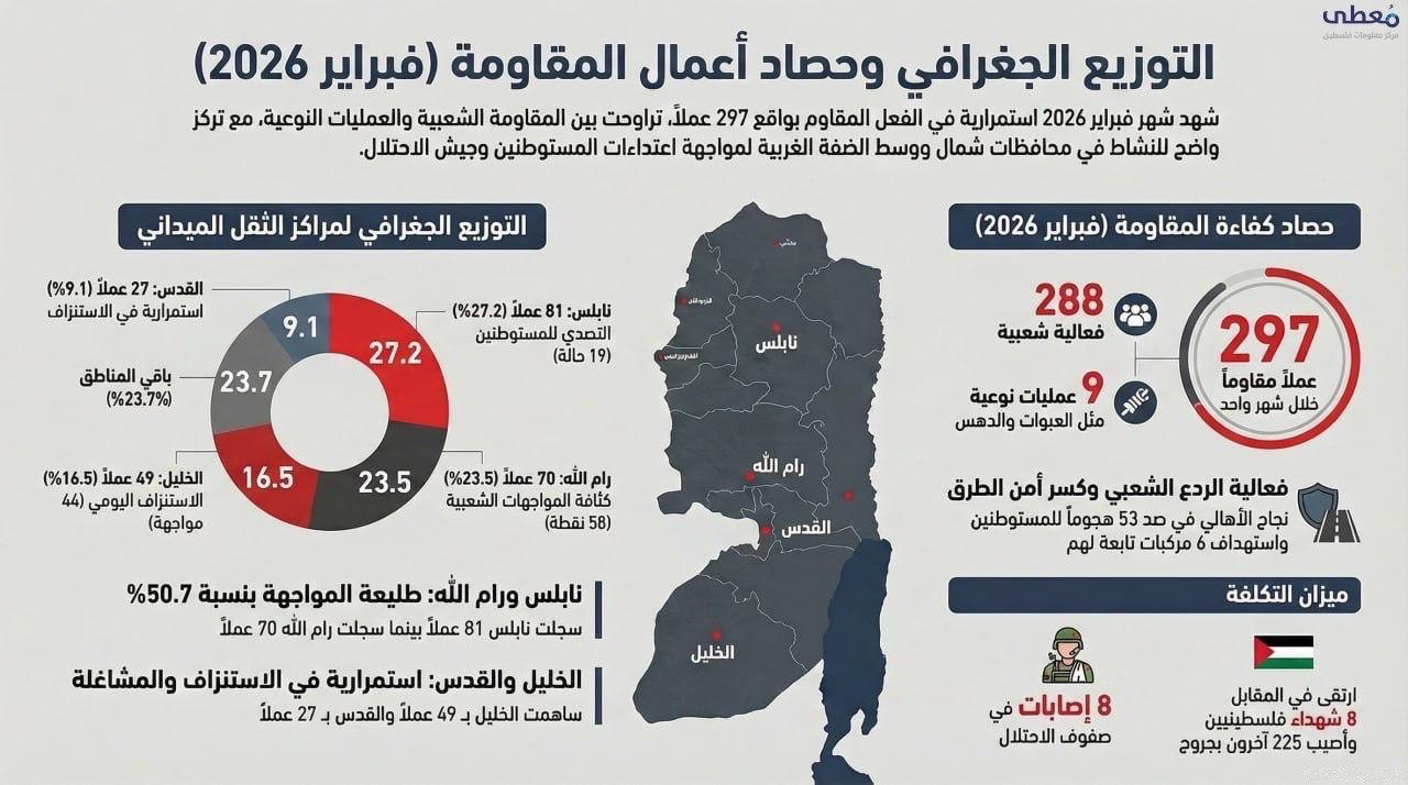 مركز معلومات فلسطين - معطى — آذار 2026