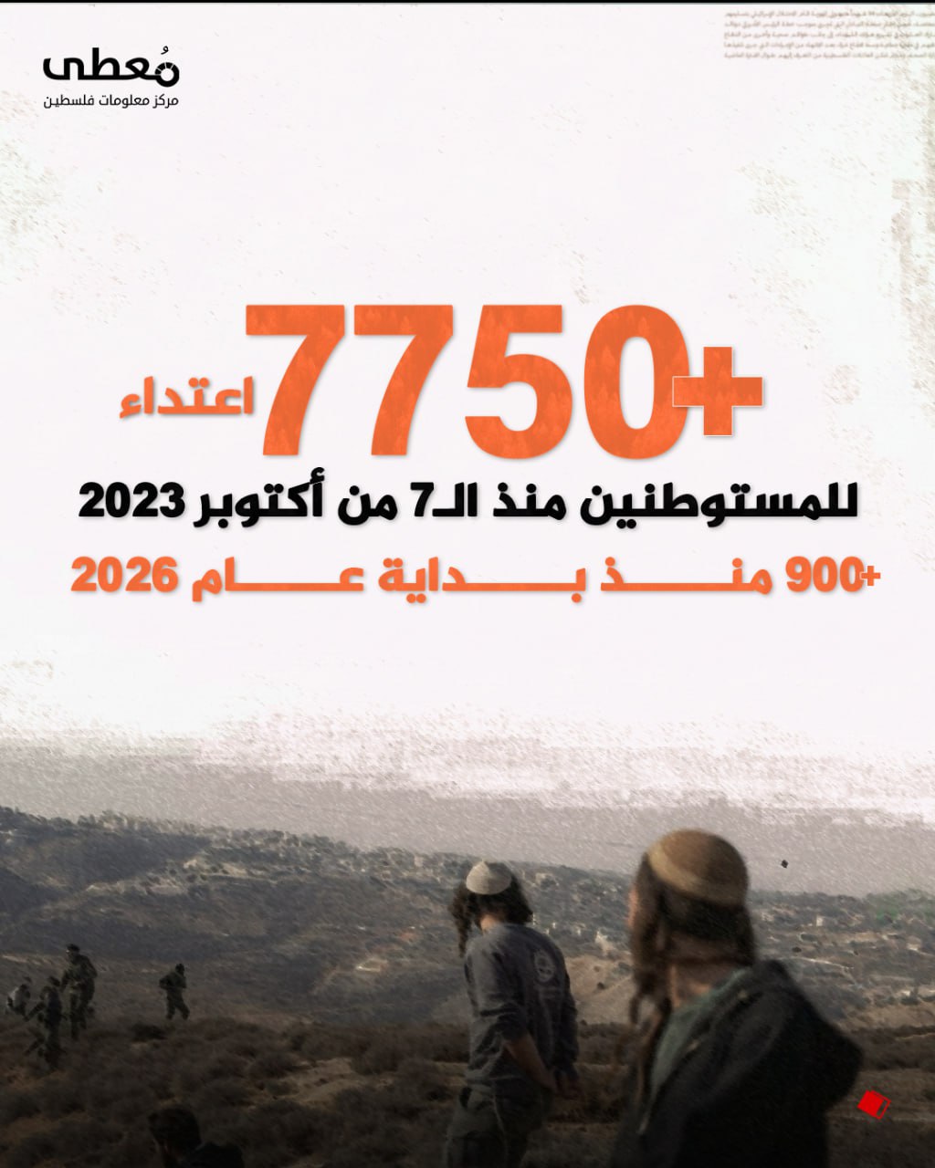 ⭕ +7750 اعتداء للمستوطنين منذ الـ7 من أكتوبر 2023

◾ +900 منذ بداية عام 2026

🔹مركز معلومات فلسطين -مُعطى- www.mo3ta.ps