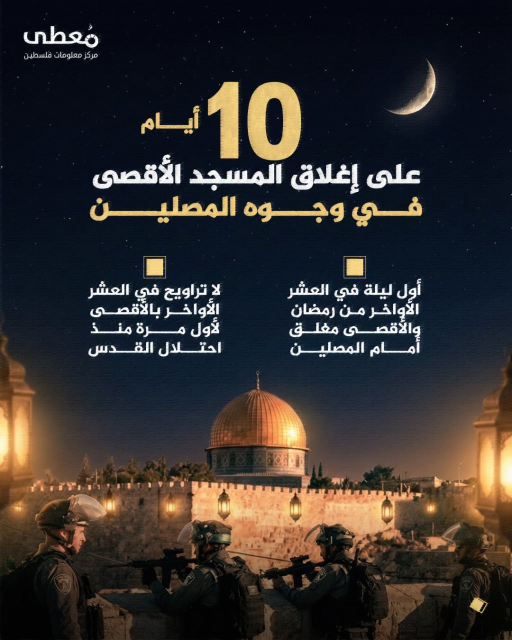 🔴 10 أيام
على إغلاق المسجد الأقصى أمام المصلين

◾أول ليلة في العشر الأواخر من رمضان
والأقصى مغلق أمام المصلين

◾لا تراويح في العشر الأواخر بالأقصى
لأول مرة منذ احتلال القدس

🔹م
