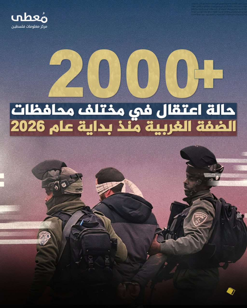 🔴 +2000 حالة اعتقال في مختلف محافظات الضفة الغربية منذ بداية عام 2026

🔹مركز معلومات فلسطين -مُعطى- www.mo3ta.ps