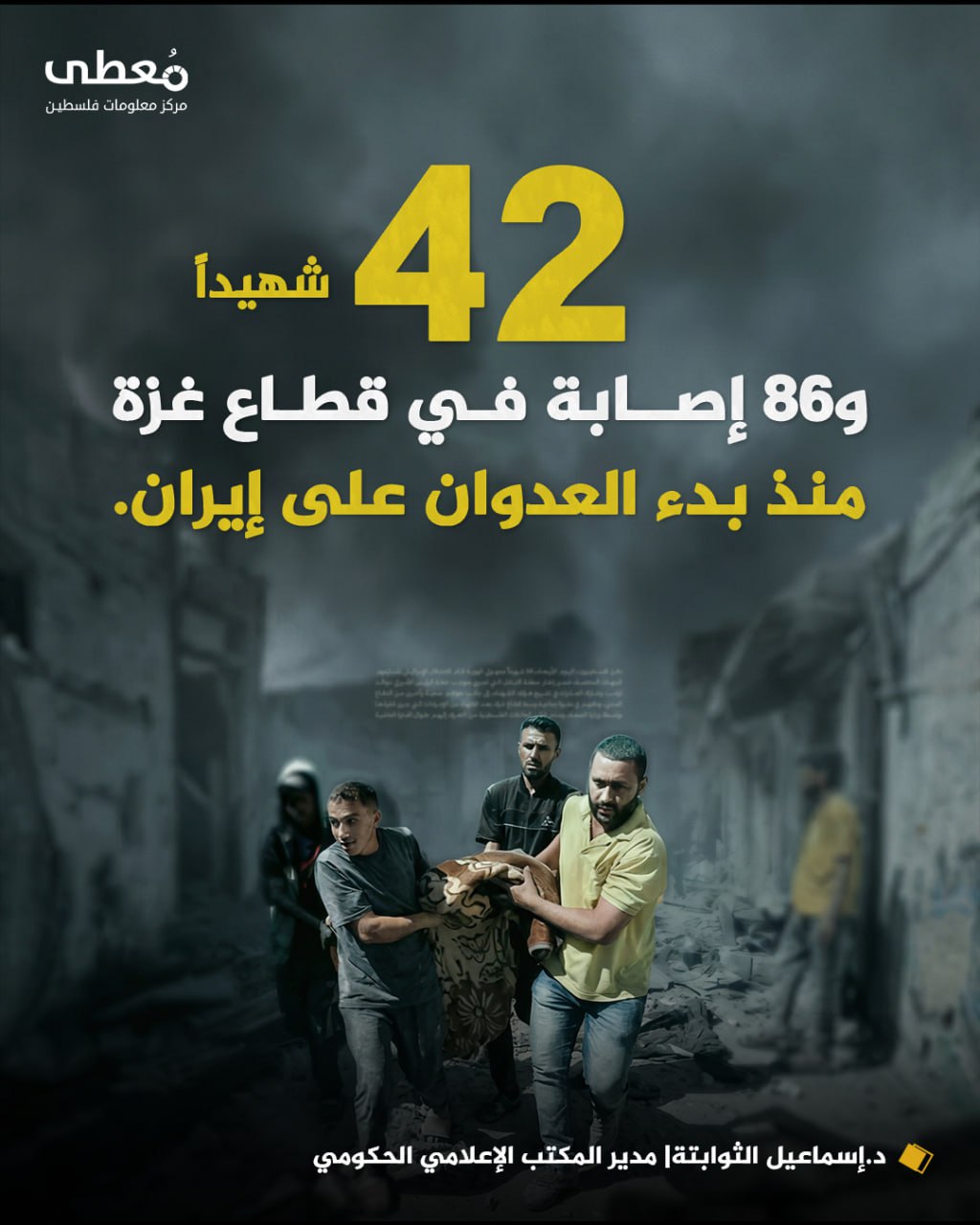⭕️ 42 شهيدا و86 إصابة في قطاع غزة منذ بدء العدوان على إيران.

🔸 د.إسماعيل الثوابتة| مدير المكتب الإعلامي الحكومي

🔹 مركز معلومات فلسطين - مُعطى - www.mo3ta.ps