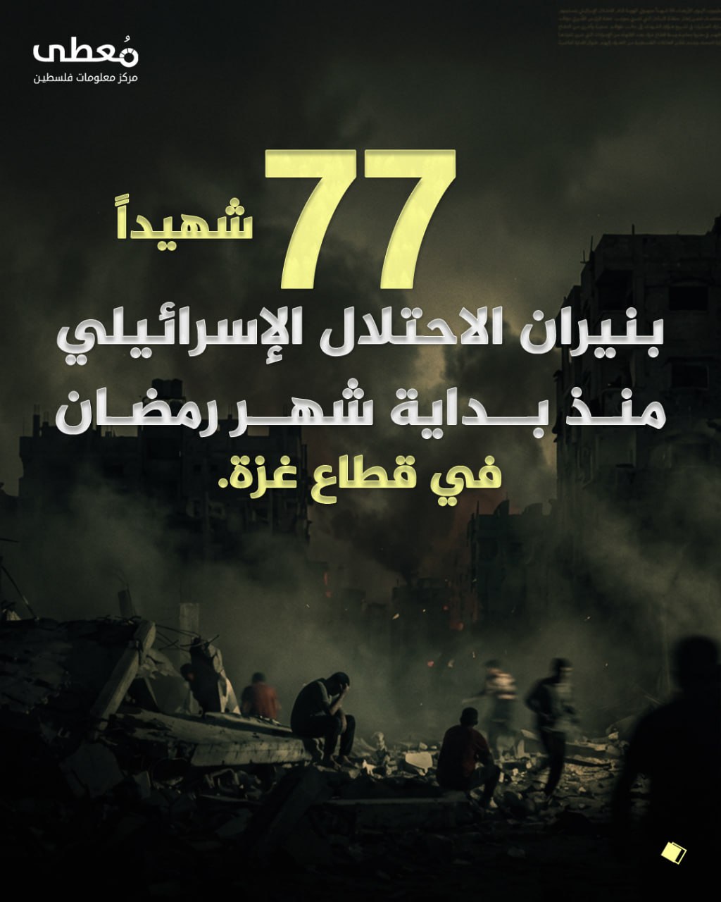 🔴 77 شهيدًا بنيران الاحتلال الإسرائيلي، منذ بداية شهر رمضان، في قطاع غزة.

🔹 مركز معلومات فلسطين - مُعطى - www.mo3ta.ps