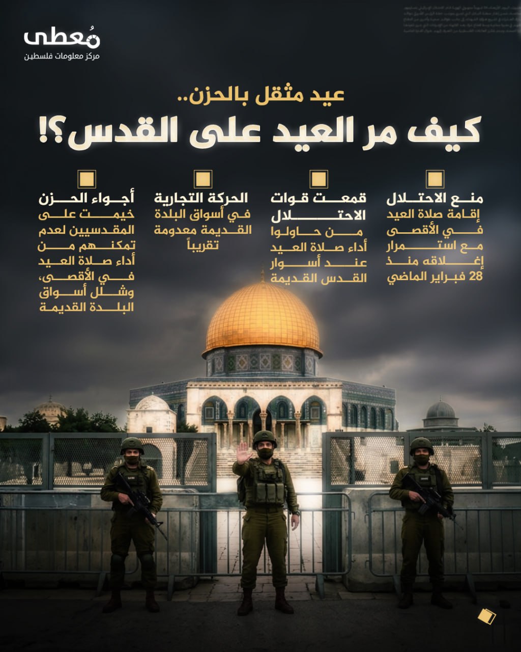🔴 عيد مثقل بالحزن.. كيف مر العيد على القدس؟!

◾ منع الاحتلال إقامة صلاة العيد في الأقصى مع استمرار إغلاقه منذ 28 فبراير الماضي
◾ قمعت قوات الاحتلال من حاولوا أداء صلاة العيد عند