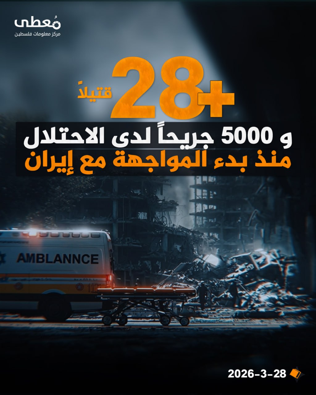 🔴خلال شهراً من الحرب.. إحصائية الخسائر البشرية لدى الاحتلال الإسرائيلي خلال حربه على إيران ولبنان. 

🔹 مركز معلومات فلسطين - مُعطى - www.mo3ta.ps