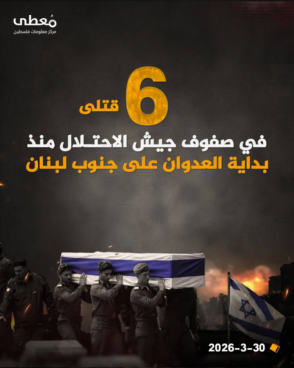 🔴6 قتلى في صفوف جيش الاحتلال منذ بداية العدوان على جنوب لبنان. 

🔹 مركز معلومات فلسطين - مُعطى - www.mo3ta.ps