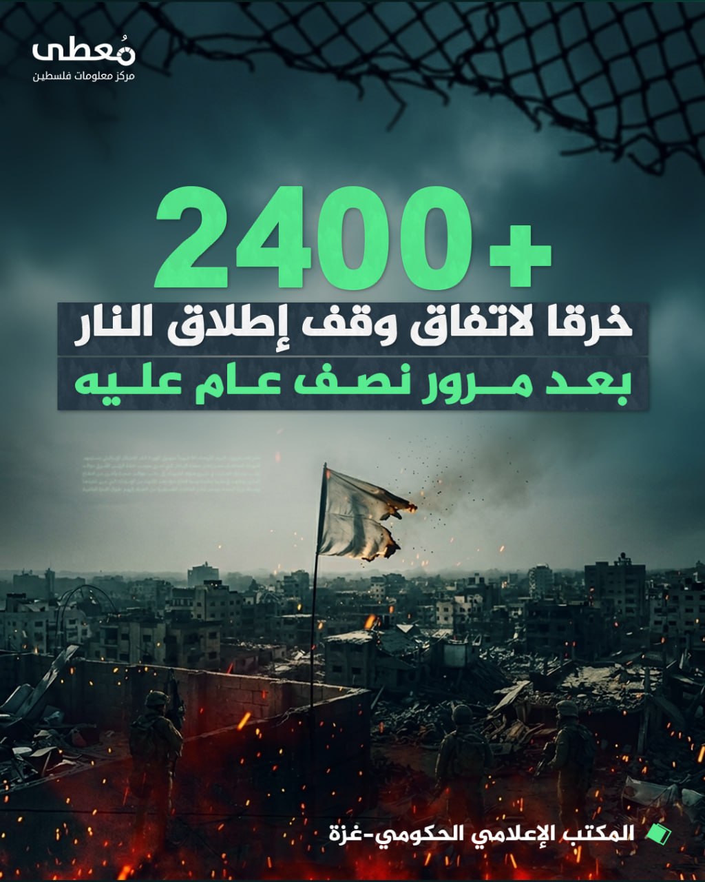 ⭕ +2400 خرقا لاتفاق وقف إطلاق النار بعد مرور نصف عام عليه

🔸 المكتب الإعلامي الحكومي-غزة

🔹 مركز معلومات فلسطين - مُعطى - www.mo3ta.ps