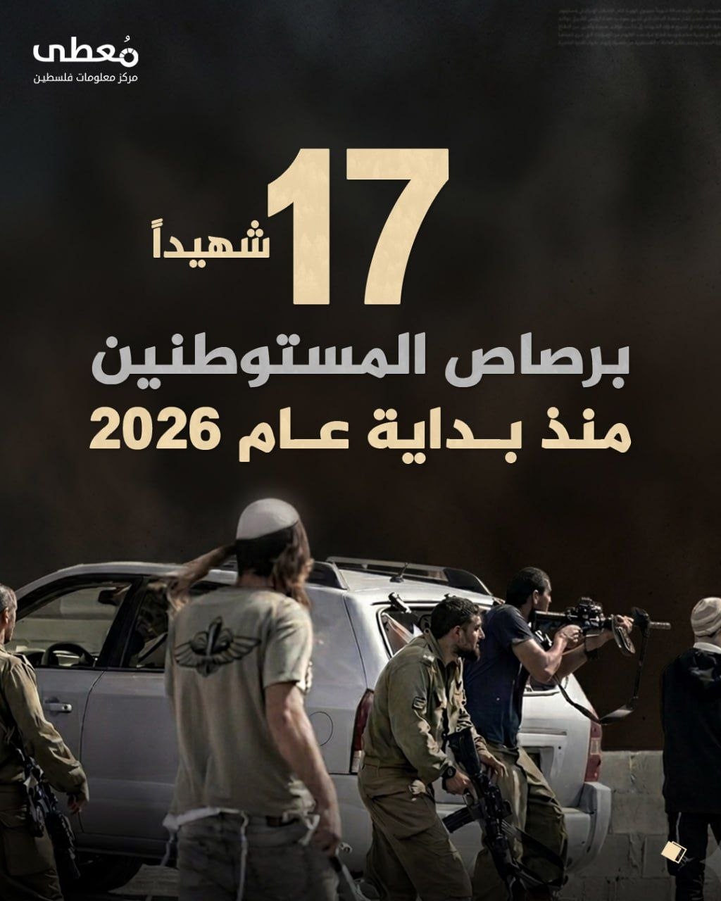 ⭕️ 17 شهيدا برصاص المستوطنين منذ بداية عام 2026

🔹 مركز معلومات فلسطين -مُعطى- www.mo3ta.ps