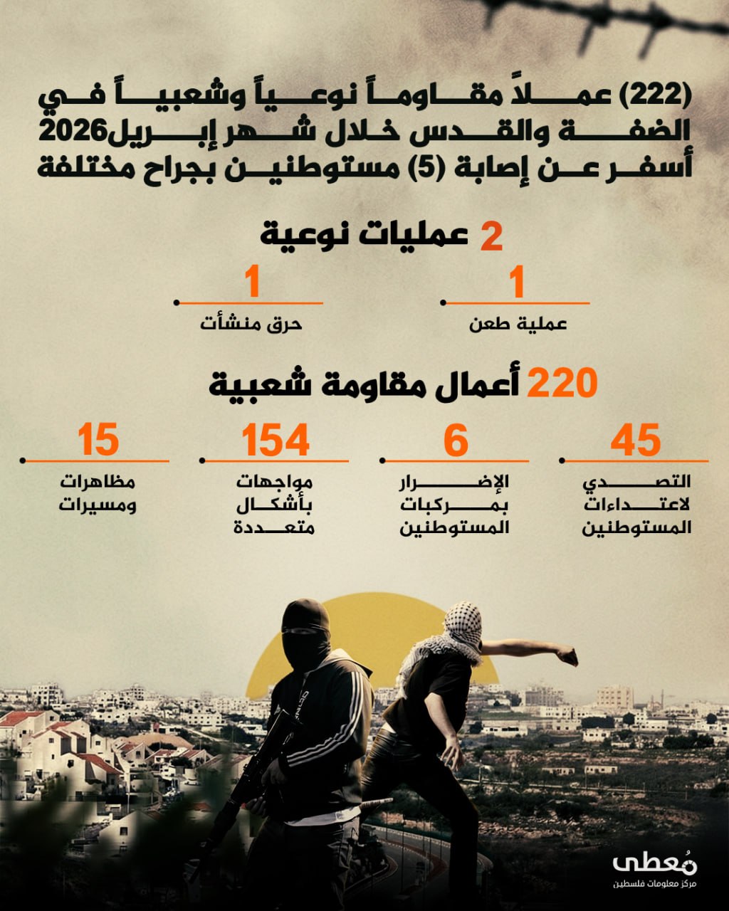 مركز معلومات فلسطين - معطى — أيّار 2026