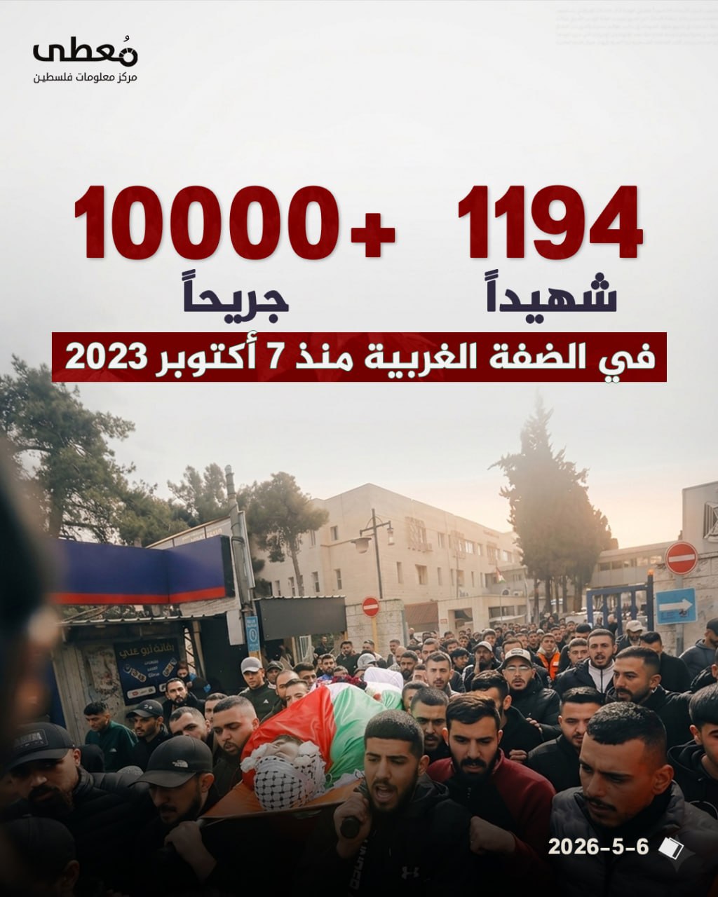 🔴 1194 شهيداً 
⭕ +10000 جريحاً

◾ في الضفة الغربية منذ 7 أكتوبر 2023

🗓️ 6-5-2026

🔹 مركز معلومات فلسطين - مُعطى - www.mo3ta.ps
