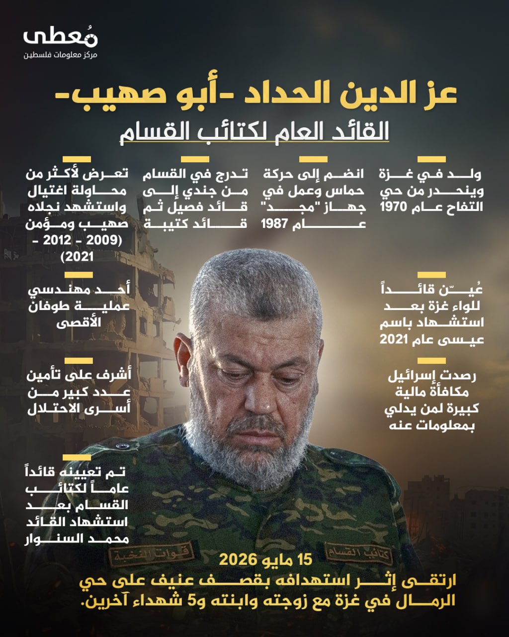 🔴 الشهيد القائد عز الدين الحداد -أبو صهيب-
🔻 القائد العام لكتائب القسام

◼️ أبرز المحطات التاريخية في حياة القائد الشهيد عز الدين الحداد|

🔹 مركز معلومات فلسطين - مُعطى - www.mo