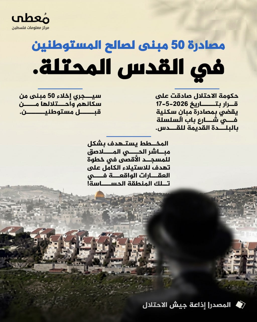 ⭕ مصادرة 50 مبنى لصالح المستوطنين في القدس المحتلة.

◾ حكومة الاحتلال صادقت على قرار بتاريخ 17-5-2026 يقضي بمصادرة مبانٍ سكنية في شارع باب السلسلة بالبلدة القديمة للقدس.

◾ سيجر