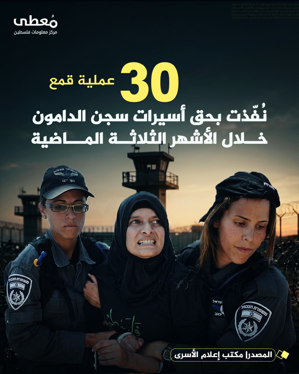 ⭕ 30 عملية قمع
◾ نُفّذت بحق أسيرات سجن الدامون خلال الأشهر الثلاثة الماضية

🔸 المصدر| مكتب إعلام الأسرى

🔹 مركز معلومات فلسطين - مُعطى - www.mo3ta.ps