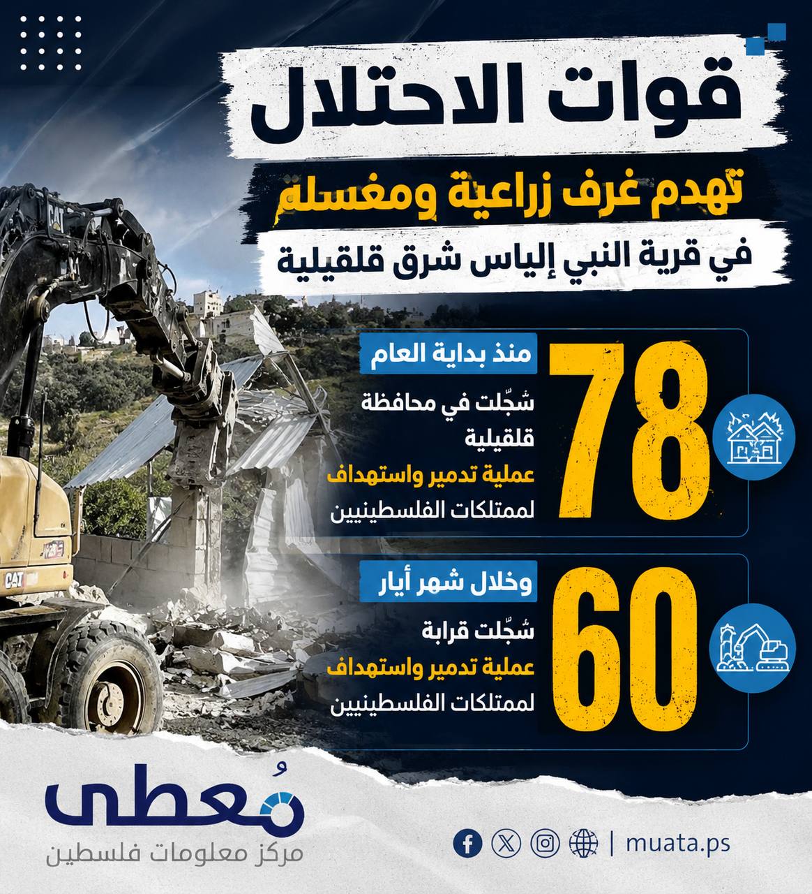 ⭕ عمليات هدم وتدمير مستمرة لممتلكات الفلسطينيين، في محافظة قلقيلية. 

🔹 مركز معلومات فلسطين - مُعطى - www.mo3ta.ps