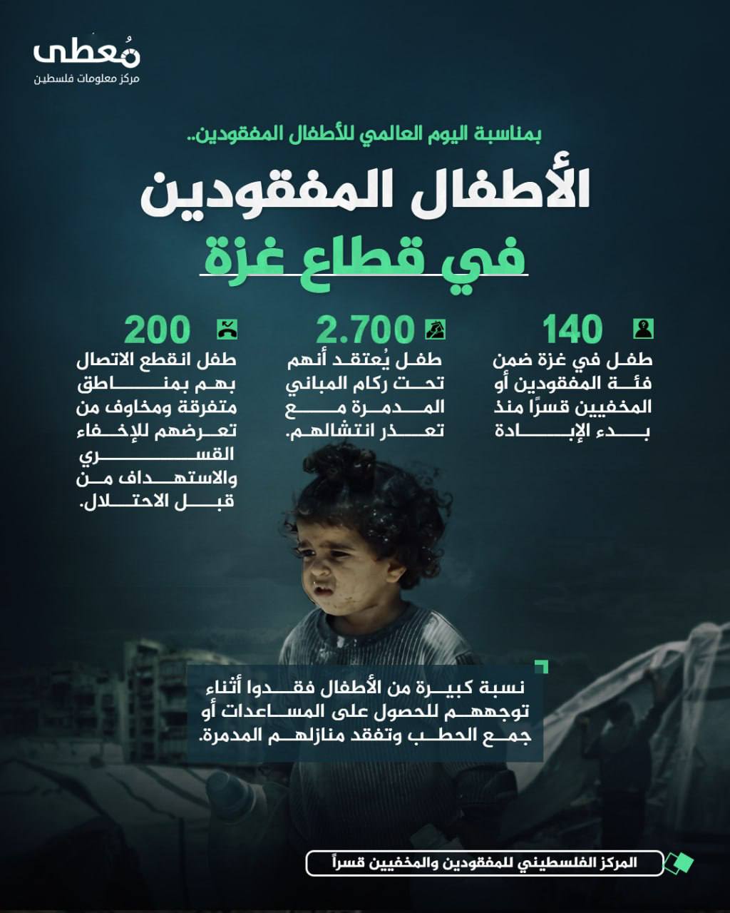 ⭕ بمناسبة اليوم العالمي للأطفال: أكثر من 3,000 طفل مفقود في غزة، غالبيتهم تحت الأنقاض. 

🔹 مركز معلومات فلسطين - مُعطى - www.mo3ta.ps