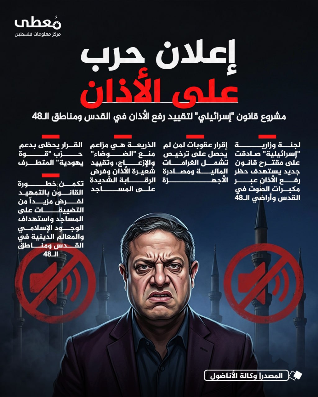 🔸 إعلان حرب على الأذان
🔴 مشروع قانون "إسرائيلي" لتقييد رفع الأذان في القدس ومناطق الـ48

🔹 مركز معلومات فلسطين - مُعطى - www.mo3ta.ps