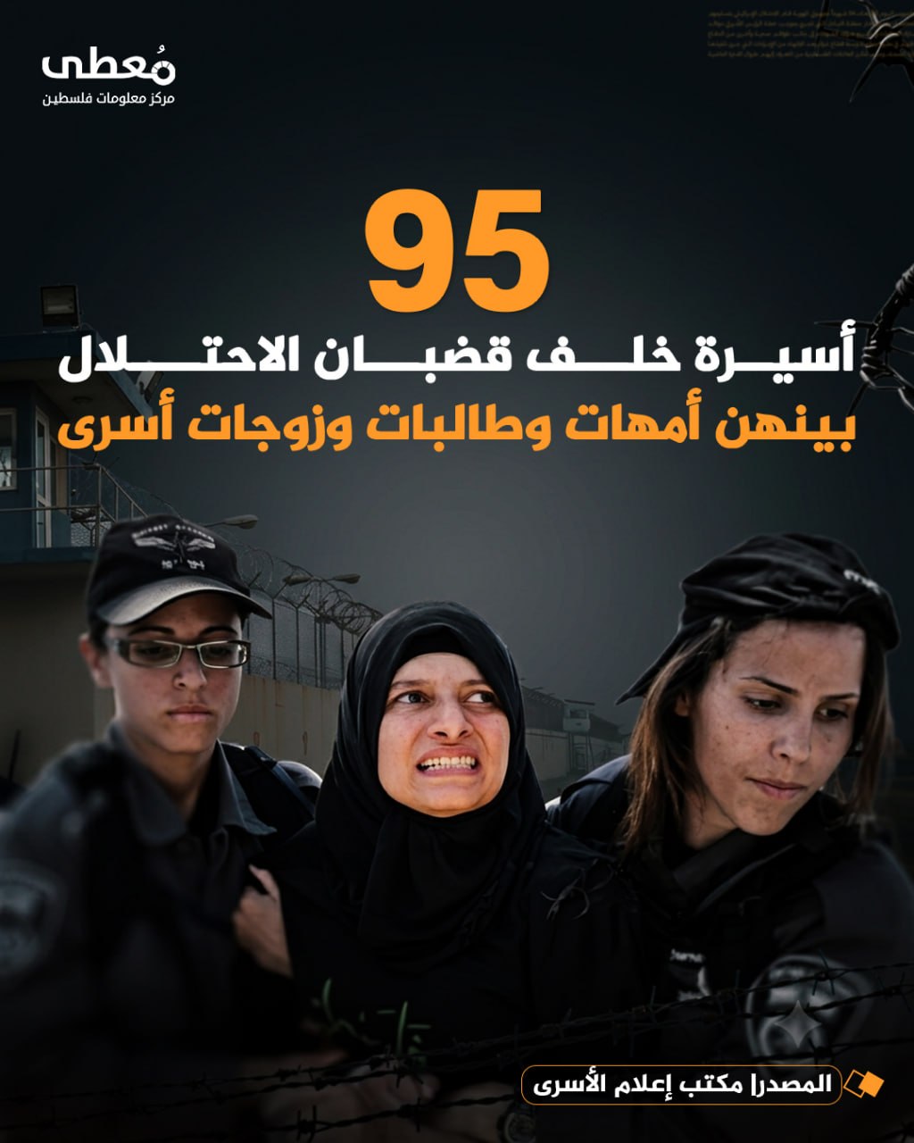 ⭕ 95 أسيرة خلف قضبان الاحتلال

◾ بينهن أمهات وطالبات وزوجات أسرى

🔸 المصدر: مكتب إعلام الأسرى

🔷 مركز معلومات فلسطين -مُعطى- www.mo3ta.ps