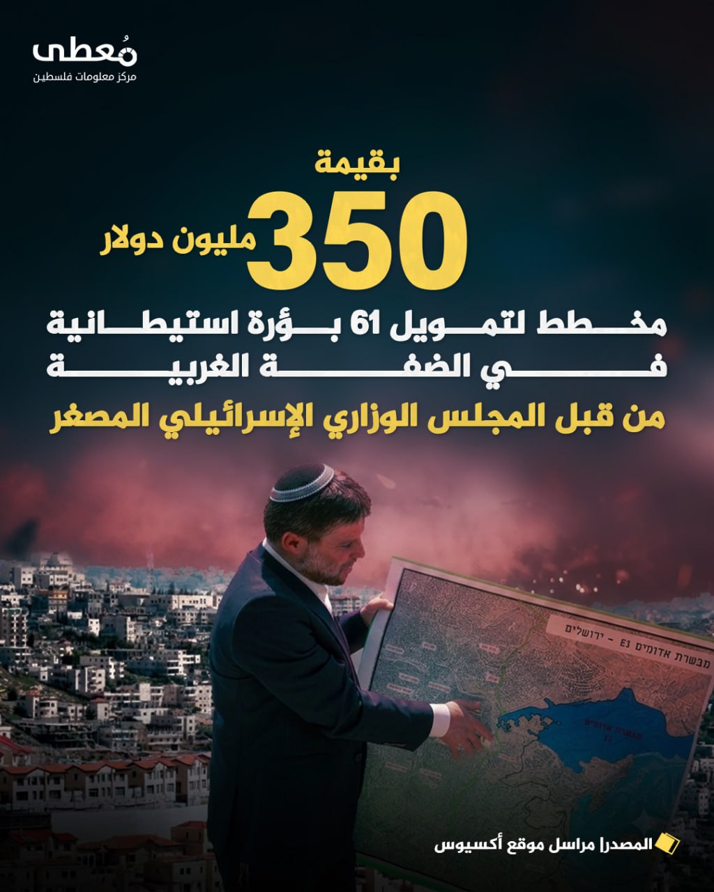 ◾ بقيمة 350 مليون دولار

🔴 مخطط لتمويل 61 بؤرة استيطانية في الضفة الغربية 

◀ من قبل المجلس الوزاري الإسرائيلي المصغر

🔸 المصدر| مراسل موقع أكسيوس

🔷 مركز معلومات فلسطين -مُعطى