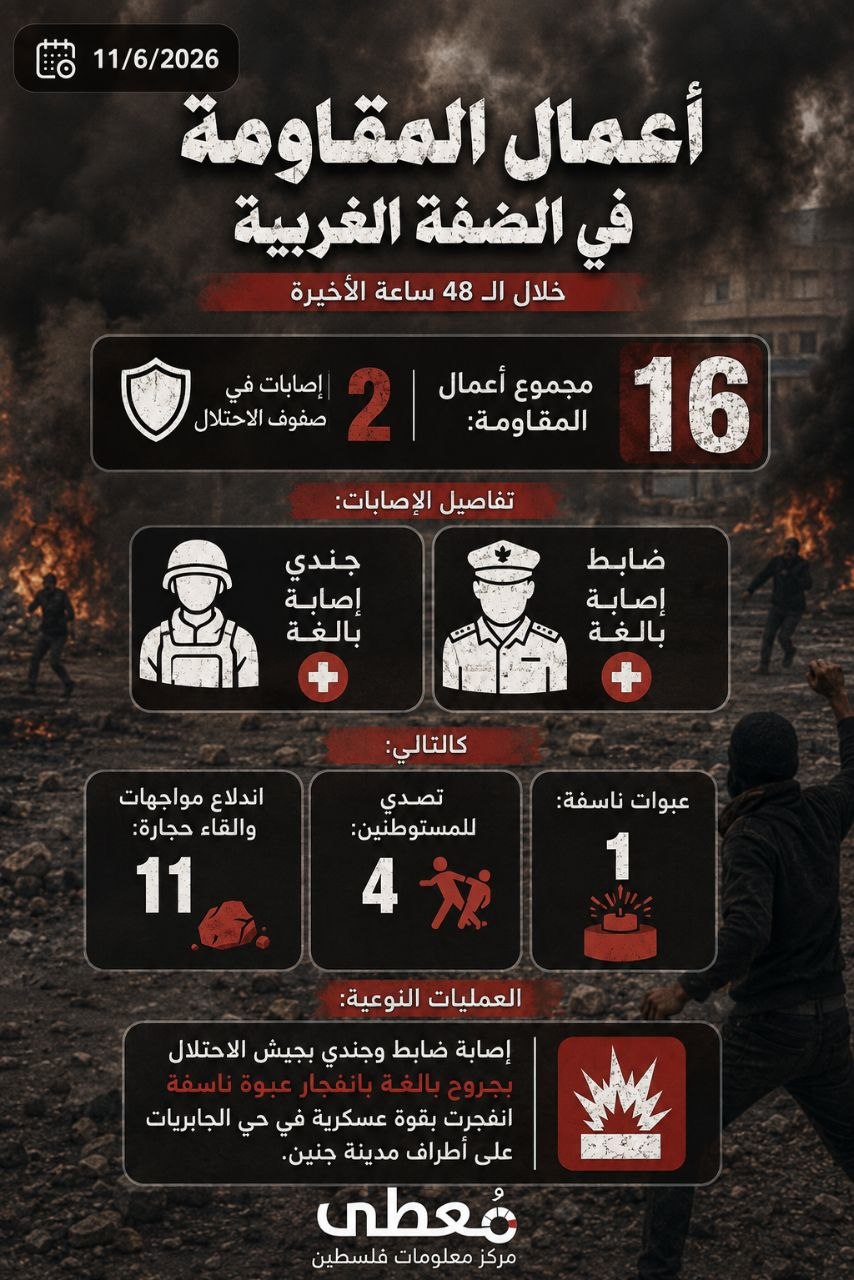 ⭕️ أعمال المقاومة في الضفة الغربية خلال الـ 48 ساعة الاخيرة
11/6/2026

🔹 مركز معلومات فلسطين -مُعطى- www.mo3ta.ps