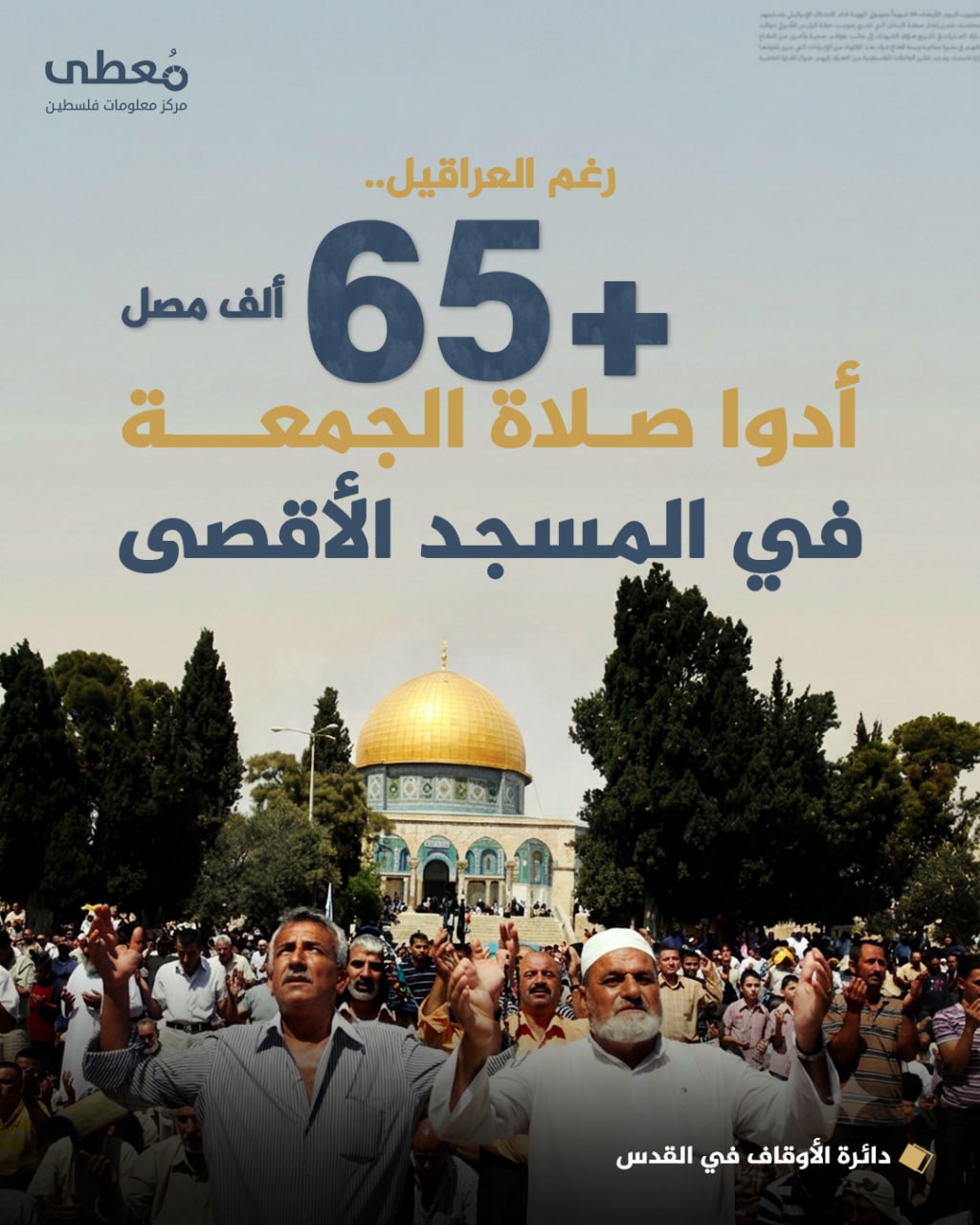◾ رغم العراقيل
🔴 +65 ألف مصل أدوا صلاة الجمعة في المسجد الأقصى

🔸دائرة الأوقاف في القدس

🔷 مركز معلومات فلسطين -مُعطى- www.mo3ta.ps