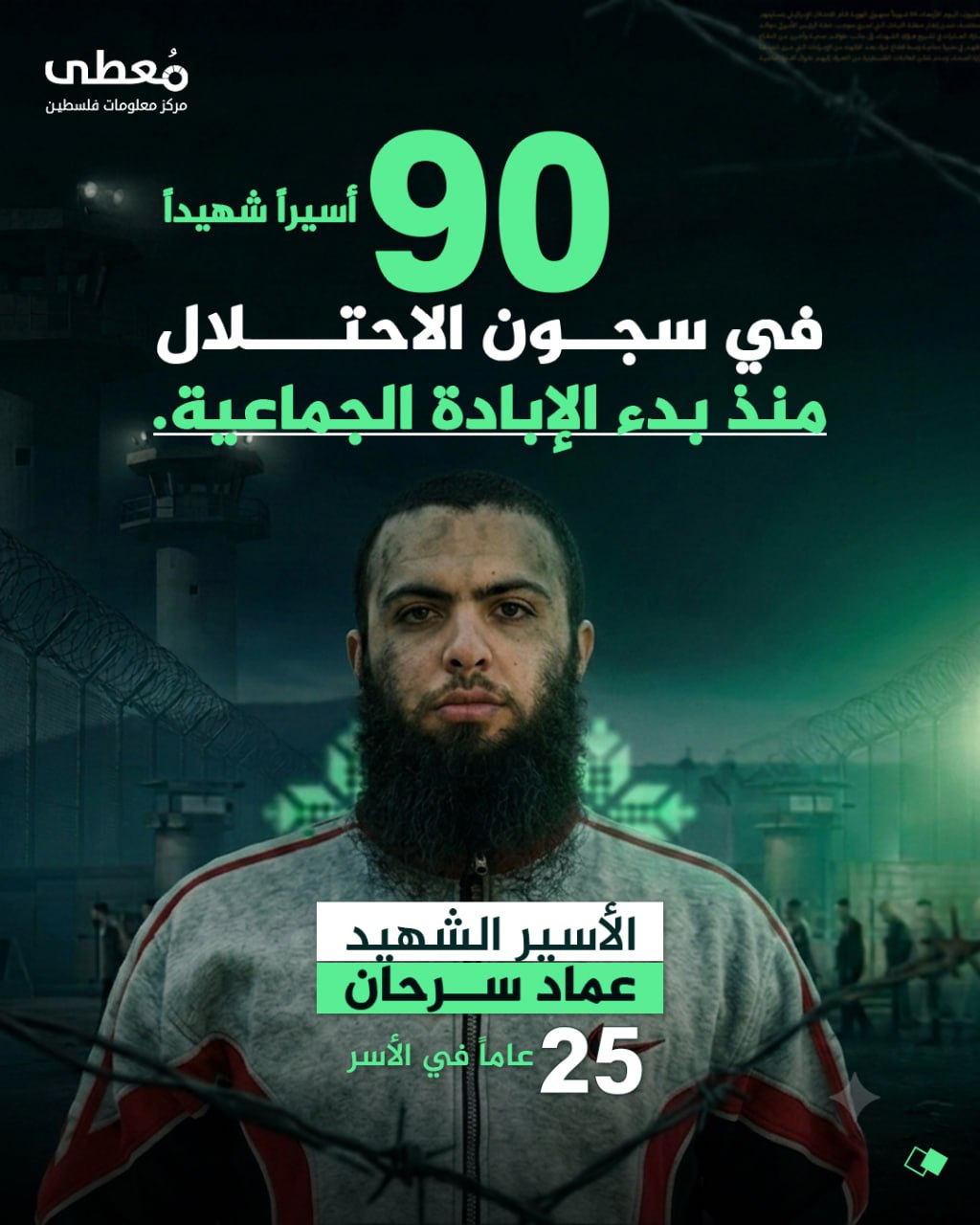 ⭕️ 90 أسيراً شهيداً في سجون الاحتلال منذ بدء الإبادة الجماعية.

🔹 مركز معلومات فلسطين - مُعطى - www.mo3ta.ps