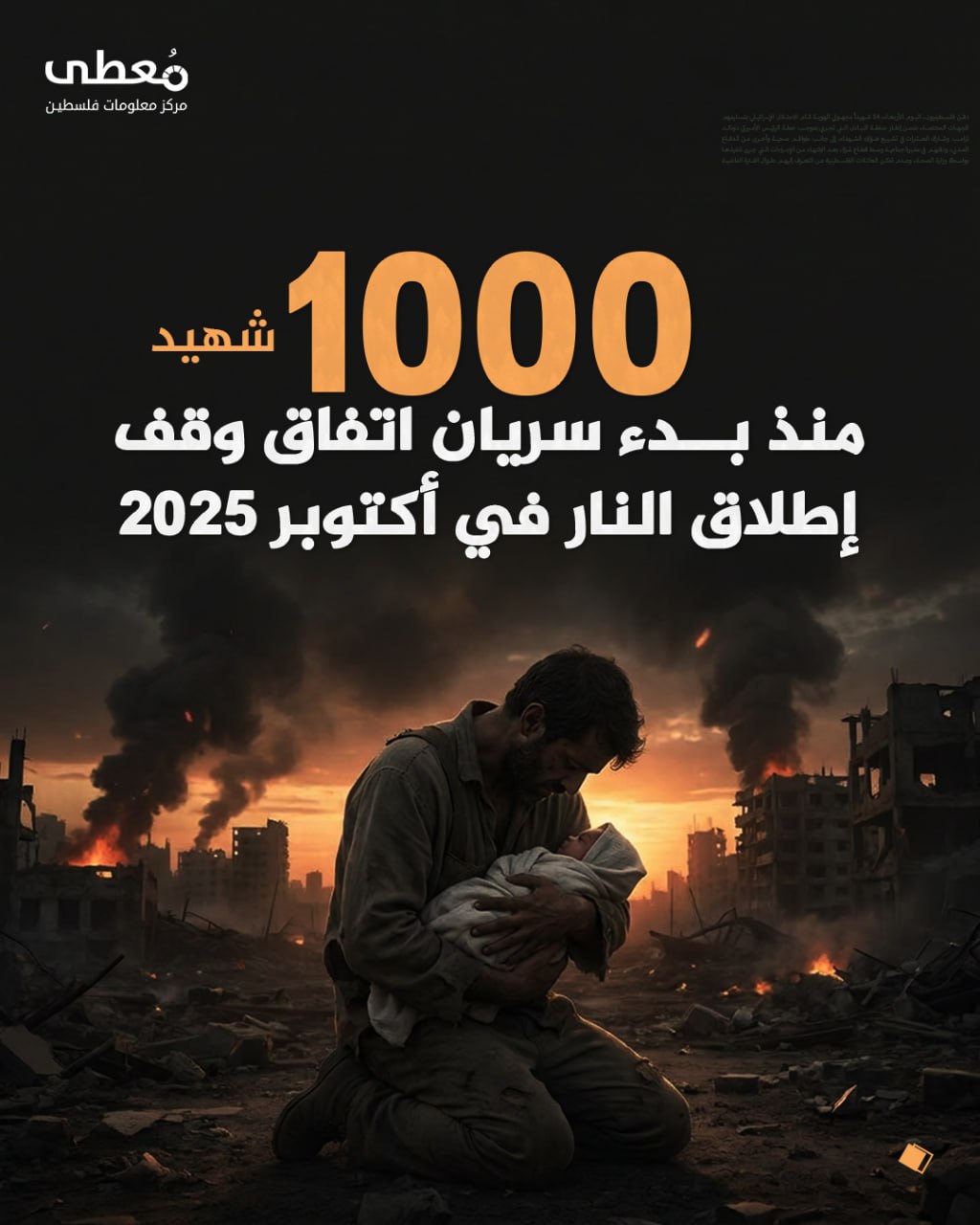 🔴 1000 شهيد في قطاع غزة

◾منذ بدء سريان اتفاق وقف إطلاق النار في أكتوبر 2025

 🔹 مركز معلومات فلسطين - مُعطى - www.mo3ta.ps