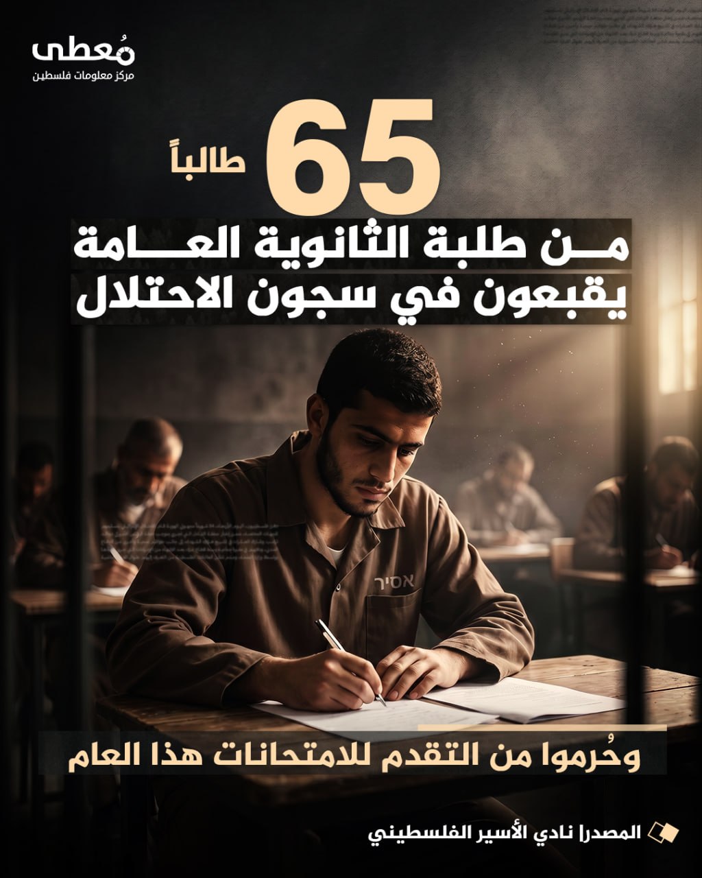 ⭕️ 65 طالبًا من طلبة الثانوية العامة يقبعون في سجون الاحتلال، 
◾️وحُرموا من التقدم للامتحانات هذا العام

🔸 نادي الأسير الفلسطيني

🔹 مركز معلومات فلسطين - مُعطى - www.mo3ta.ps